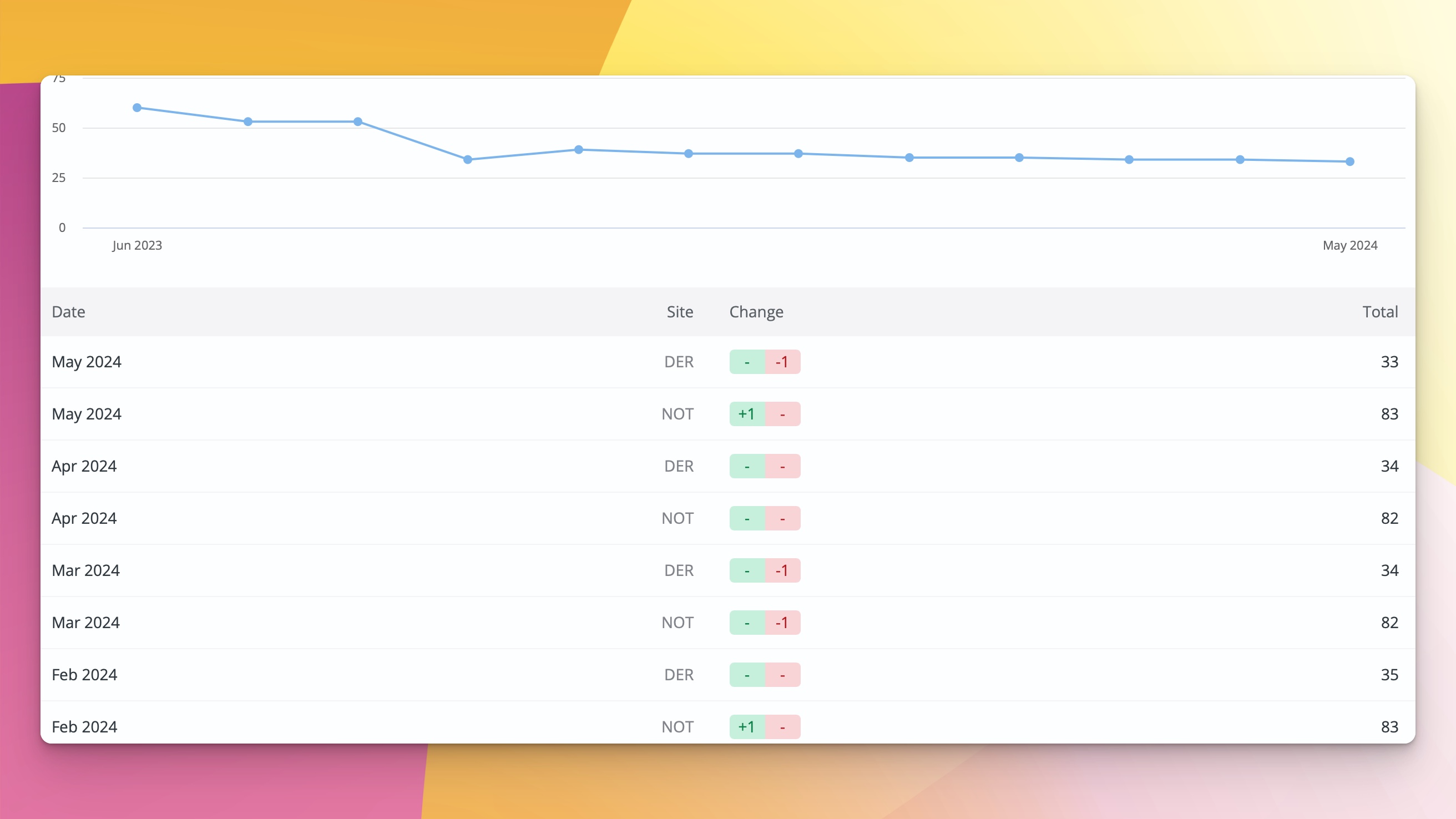 Tag Snapshots in ChurchSuite can help you see data points such as changes to church membership on a month by month basis
